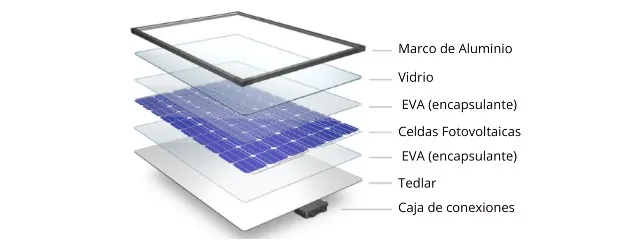 Partes-de-un-panel-fotovoltaico