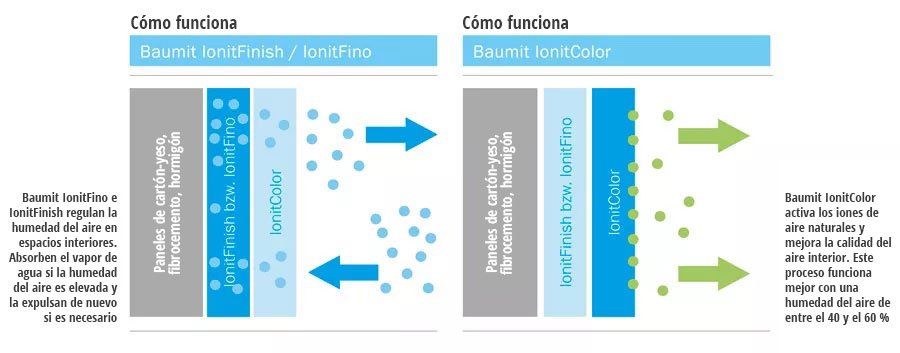xbaumit-ionit-system